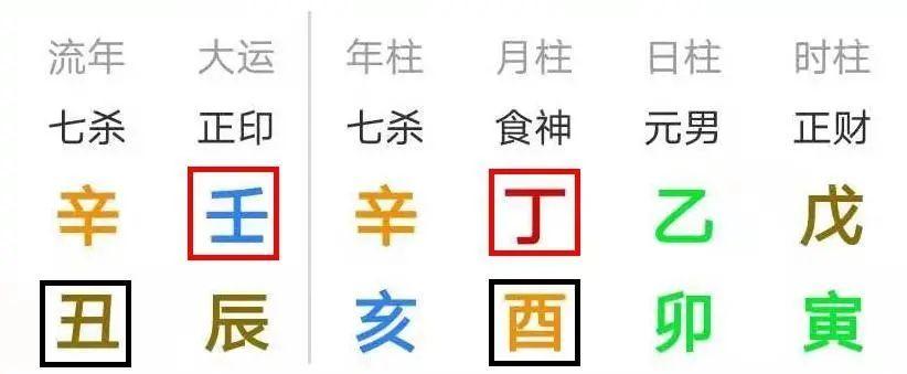 八字中丁壬合就一定是富贵命吗?