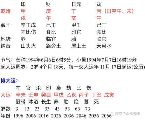 八字合婚年月日关系