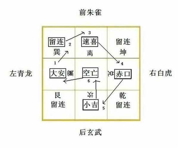 小六壬怎么解释与讲解