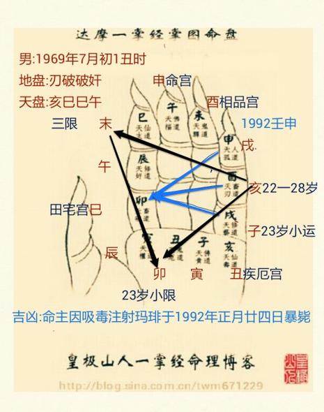 三会局在八字中的作用