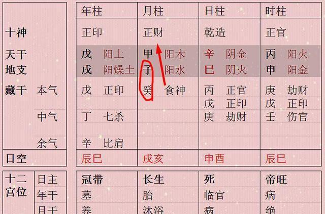 八字怎么看对象的生肖