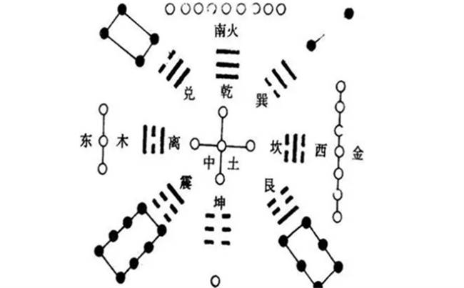 风水学基本常识有哪些（需要具备哪些风水学常识）