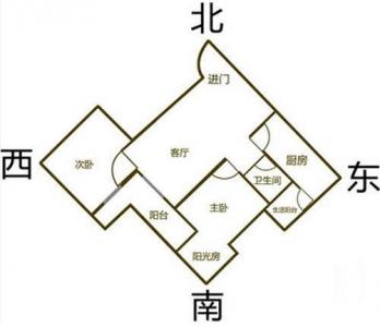 为什么要建朝南的房子？深入探讨房屋朝向的重要性