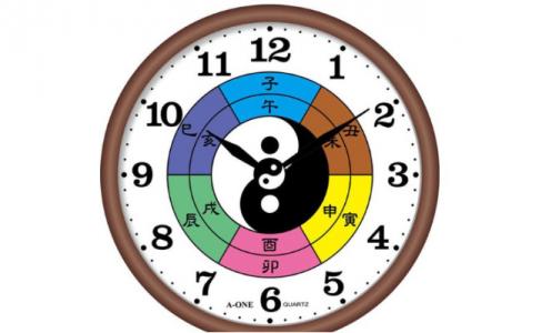 7点是什么时辰（在这期间有何禁忌）