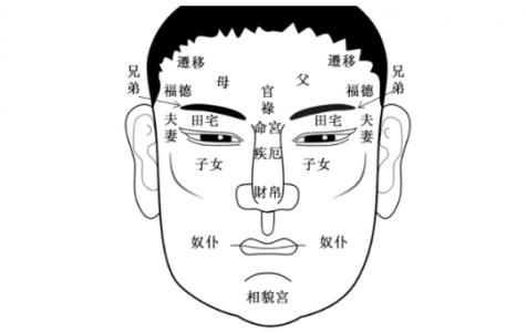 五种面相人必成大器（能成大事的男人面相）