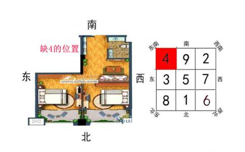 房子缺东南角是好风水吗(缺东南角不利孩子学业)