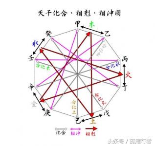 风水玄学入门基础知识(零基础玄学自学入门教学)